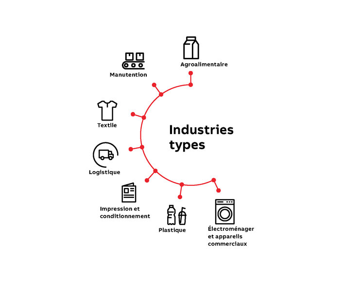 ACS180, le nouveau variateur Machinery universel d’ABB pour la fiabilité des machines et le contrôle optimal des applications